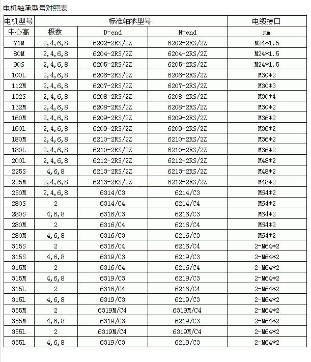 電機(jī)功率軸承型號(hào)對(duì)照表